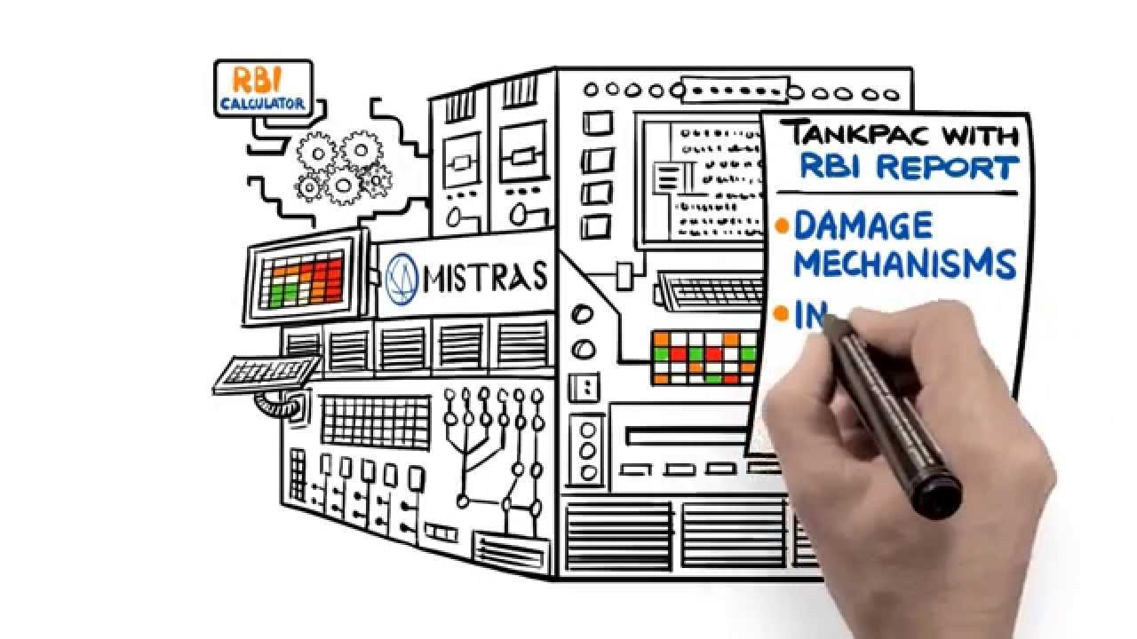 MISTRAS' TankPAC with RBI™