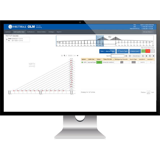 Bridge Asset Monitoring